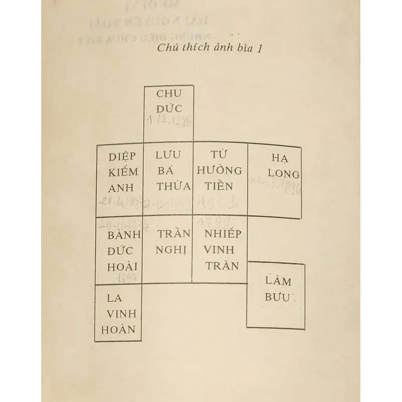 MƯỜI VỊ ĐẠI NGUYÊN SOÁI 702627