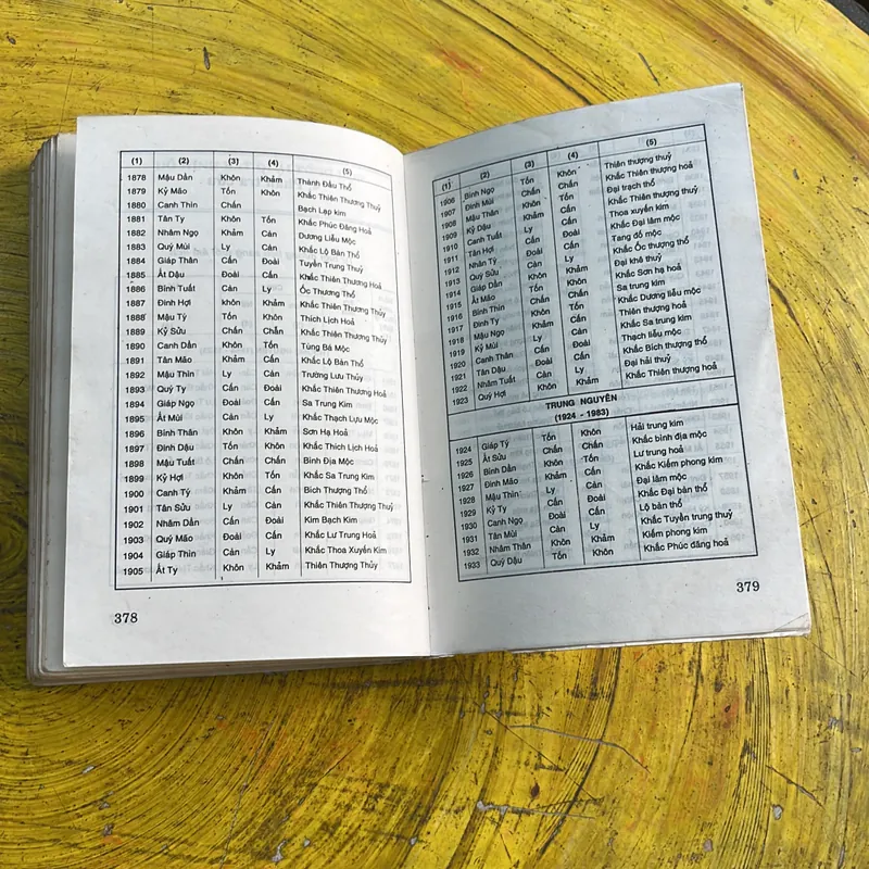 BÍ ẨN &BÍ QUYẾT SỰ SỐNG ĐỜI NGƯỜI- VŨ TRỌNG HÙNG- NGÔ HY 673718