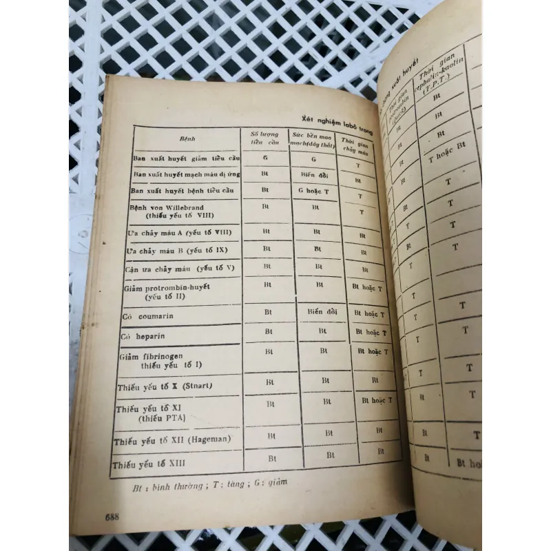 CẨM NANG LÂM SÀNG HỌC 799138