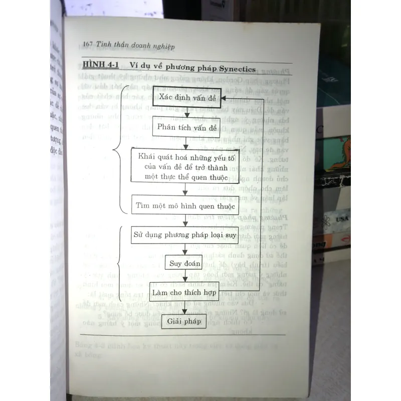 Tinh thần doanh nghiệp - Hisrich và Peters 700616