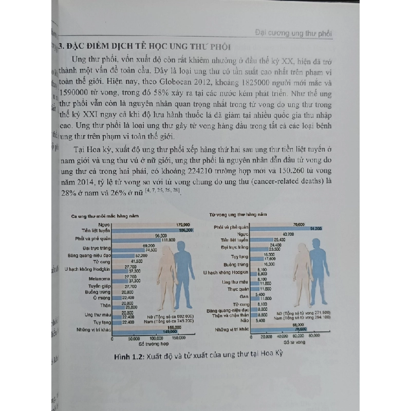 Ung thư phổi (sách chuyên khảo) - PGS.TS. Huỳnh Quyết Thắng 536713