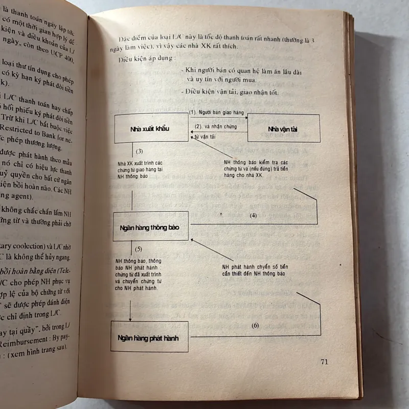 Kỹ thuật ngoại thương - Đoàn thị Hồng Vân 727488