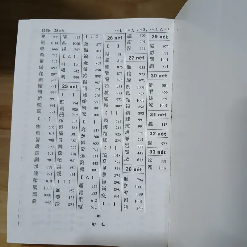 Hán - Việt Tự Điển (Thiều Chửu) 576824