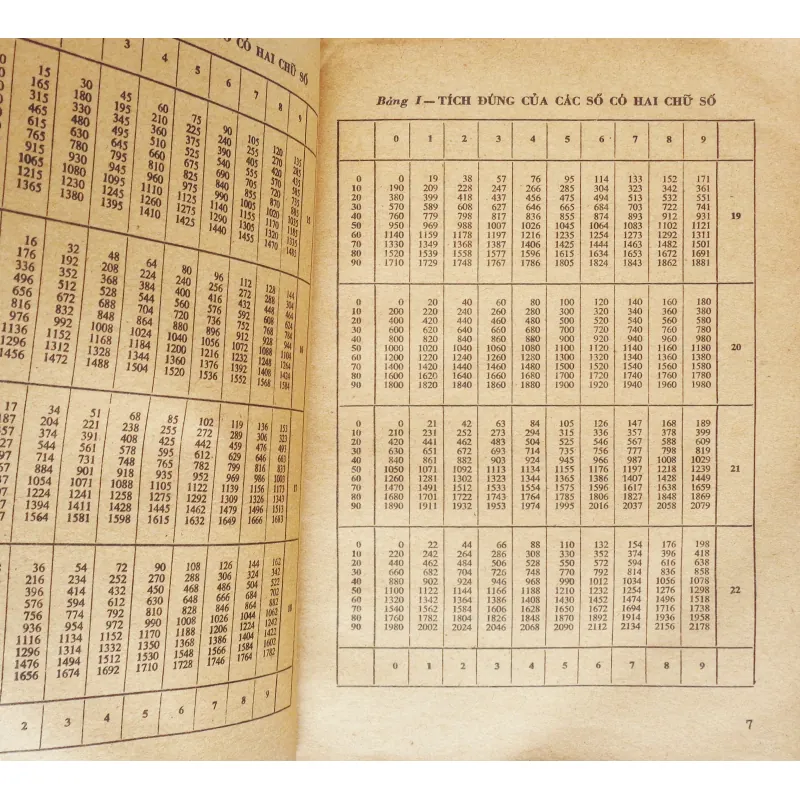 Bảng số với bốn chữ số thập phân 565014