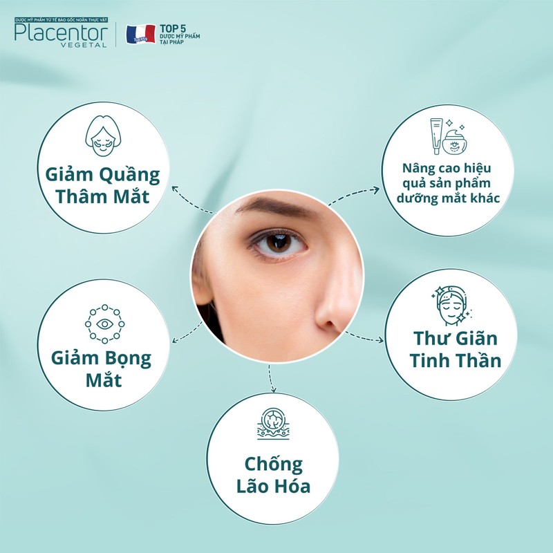 Mặt nạ giảm nếp nhăn và bọng mắt Placentor Anti-Wrinkle Pads Anti-Pouch - Ry Store 186696