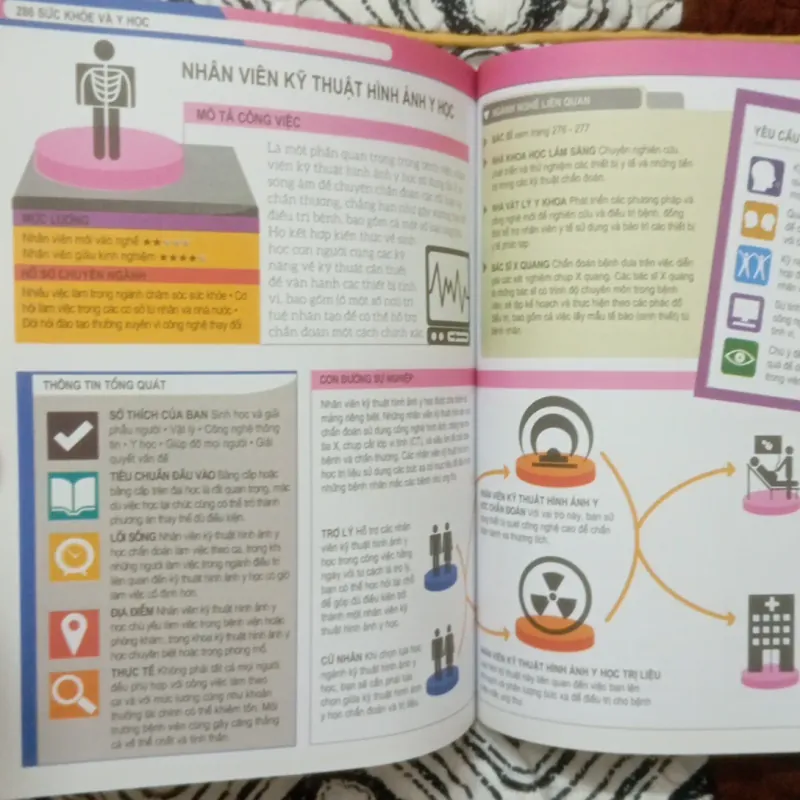 BÁCH KHOA TOÀN THƯ VỀ NGHỀ NGHIỆP  1009619