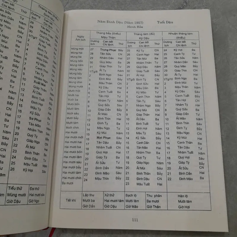 LỊCH VẠN NIÊN 1932-2050 - TRÀNG AN, ÔNG VĂN TÙNG 786899