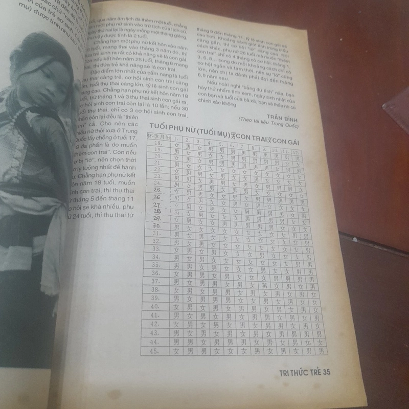 TRI THỨC TRẺ số 43 tháng 1-1999 CHÀO XUÂN MỚI 477261