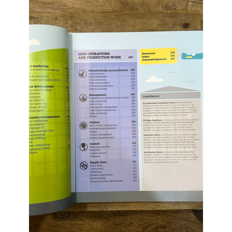 How Business Works - DK 723194