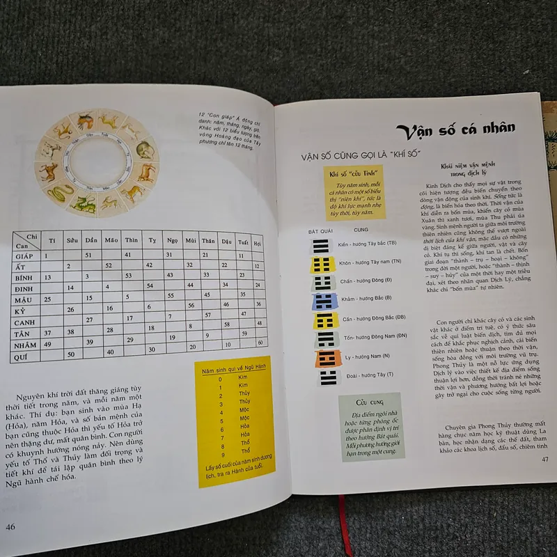 Thực hành kiến trúc và xây dựng theo mỹ thuật phong thủy phương đông 737190