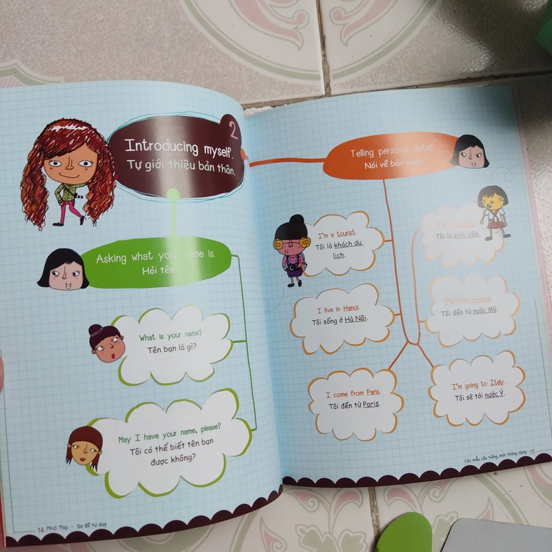 Mindmap Sơ đồ tư duy Các mẫu câu tiếng Anh thông dụng _ Đinh Tị Books 308994