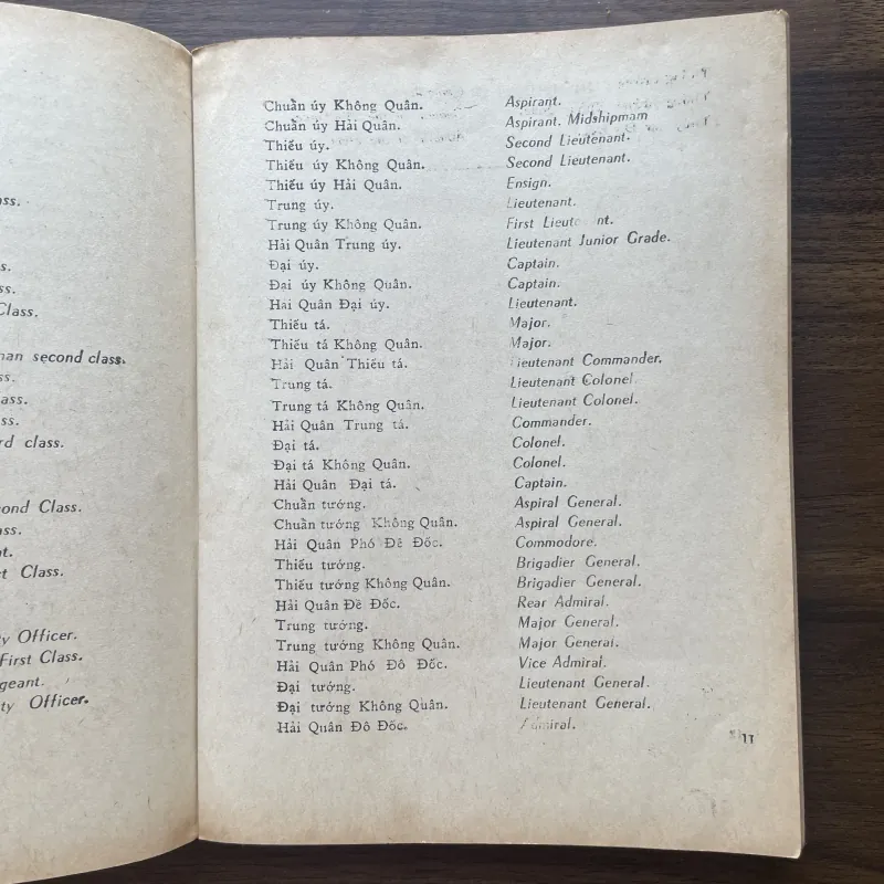 Danh từ Quân sự (Chuyên môn Việt - Anh) 1006736