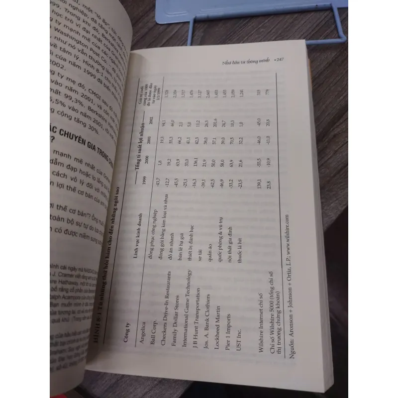Sách: Nhà đầu tư thông minh - Bejamin Graham (A2) 589247