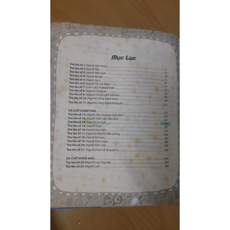 BÁCH KHOA THƯ NGÀNH NGHỀ  713244