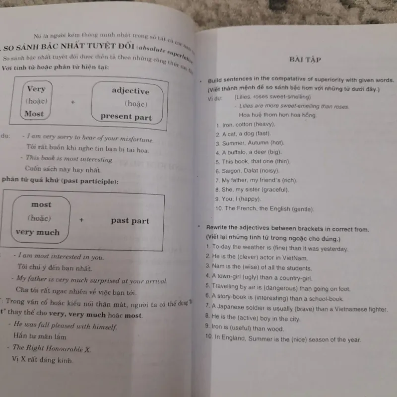 Soạn giả Trần Văn Điền. VĂN PHẠM TIẾNG ANH THỰC HÀNH 757293