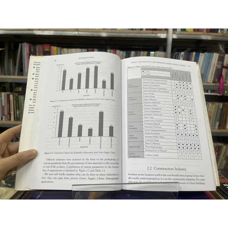 GREEN SUPPLTY CHAINS- CHUỖI CUNG ỨNG XANH 596588