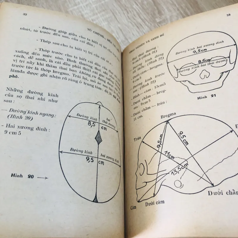 Combo sách y khoa cổ – chủ cũ đóng chung bìa cứng nhiều phần lộn xộn với nhau ( 925773