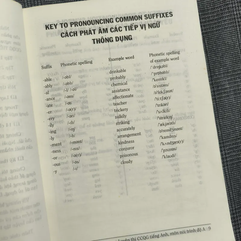 Tài liệu luyện thi chứng chỉ A tiếng Anh môn nói - Nguyễn Trùng Khánh 606371