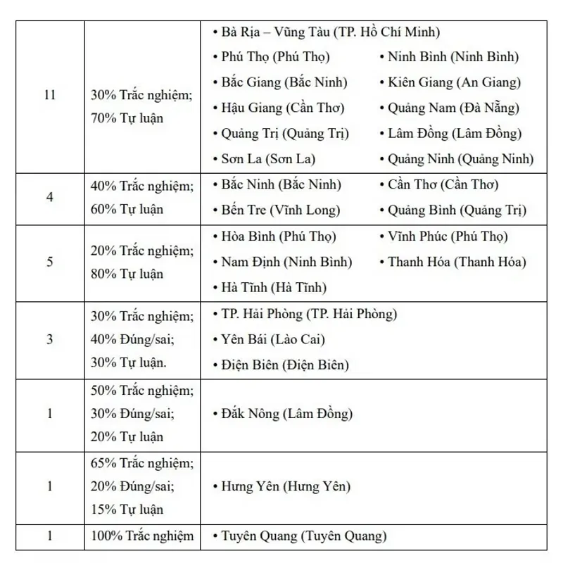 Tuyển Chọn 150+ Đề Thi Vào 10 Các Sở Giáo Dục Và Thi Chuyên Môn Toán 925923