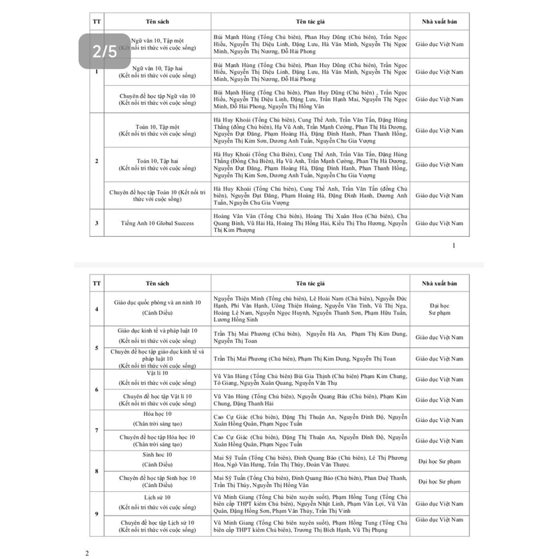 Sách giáo khoa lớp 10 471651