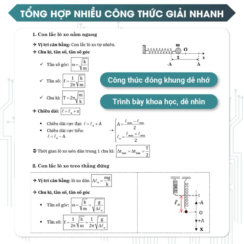 Sách  - Tổng ôn cấp tốc vật lý lớp 12 ôn thi thpt quốc gia 2026 1041547