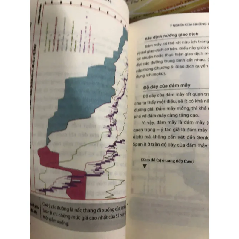 Ichimoku charts bản in màu đẹp 1018745