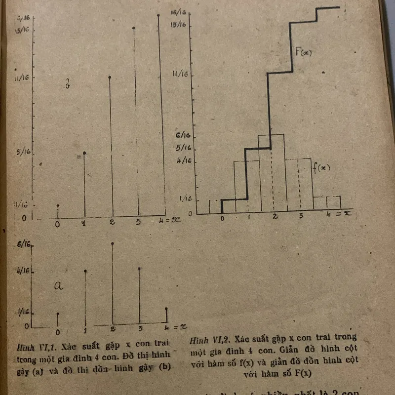 Thống kê trong nghiên cứu Y học, tập 1-2, Ngô Như Hoà 709179