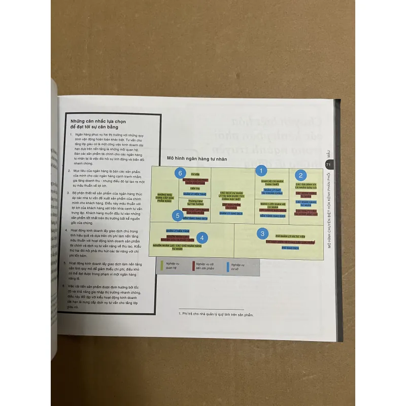 Business Model Generation Tạo Lập Mô Hình Kinh Doanh 1024116