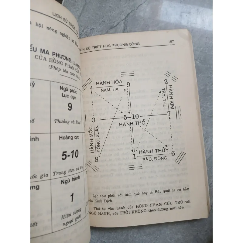 LỊCH SỬ TRIẾT HỌC PHƯƠNG ĐÔNG - NGUYỄN ĐĂNG THỤC 792847