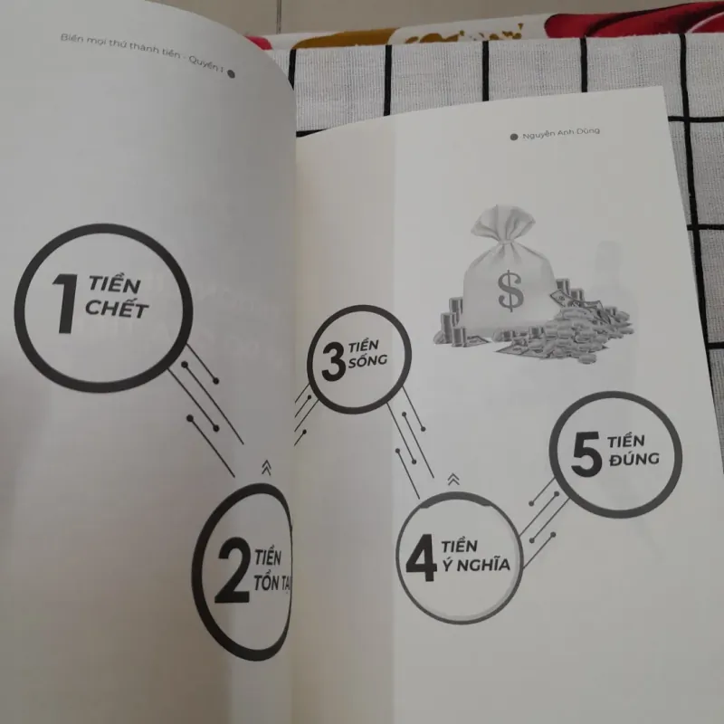 Tg. NGUYỄN ANH DŨNG. BIẾN MỌI THỨ THÀNH TIỀN. 2 tập Tb năm 2024 573603