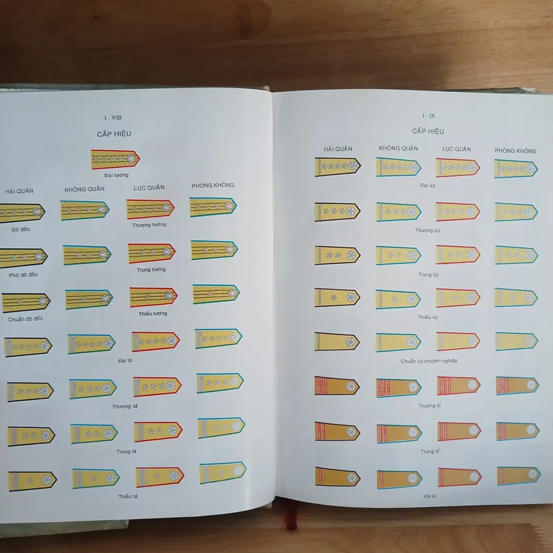 Từ Điển Bách Khoa Quân Sự Việt Nam (Xb 1996) 716715