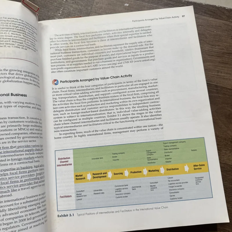 International Business: The New Realities 590623