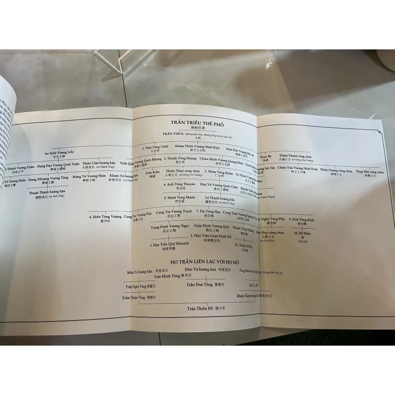VIỆT NAM SỬ LƯỢC - TRẦN TRỌNG KIM 1035317
