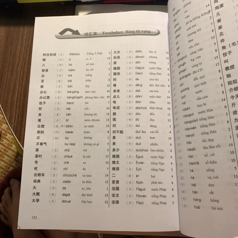 Giáo trình Hán ngữ - Tập 1 787334