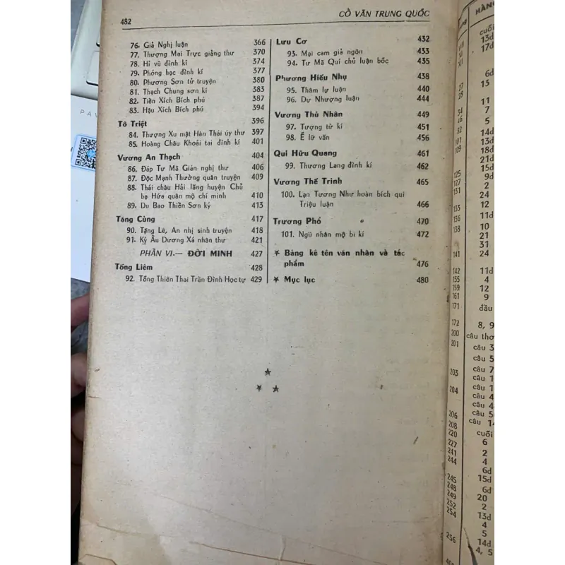 CỔ VĂN TRUNG QUỐC TỪ TIÊN TẦN ĐẾN MINH - NGUYỄN HIẾN LÊ 778312