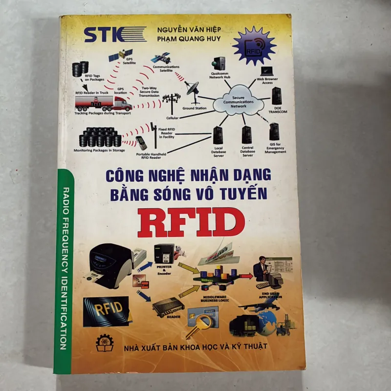 Công nghệ nhận dạng bằng sóng vô tuyến RFID - Nguyễn Văn Hiệp 800991