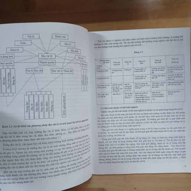 Địa Vật Lý Đại Cương - Mai Thanh Tân 970036