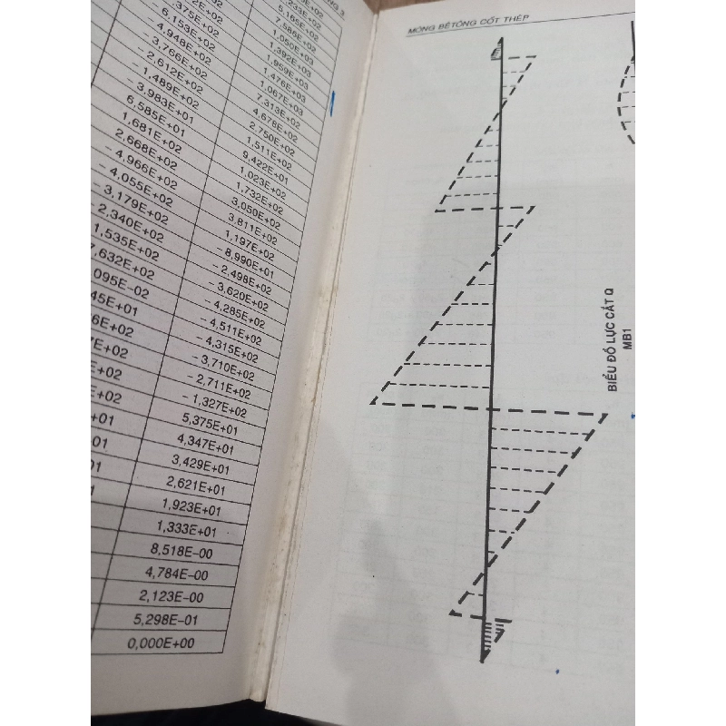 Kết cấu bê tông cốt thép - Võ Bá Tầm 559053