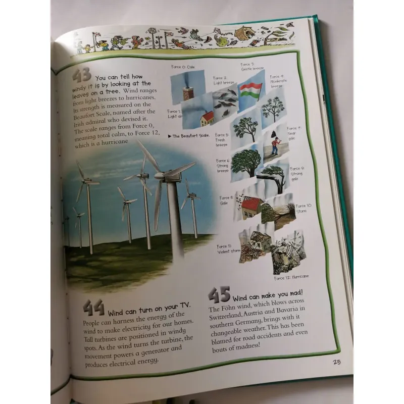 100 Things You Should Know About Weather 1002065