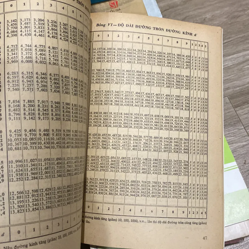 BẢNG SỐ VỚI 4 CHỮ SỐ THẬP PHÂN (XB 2002) 994074