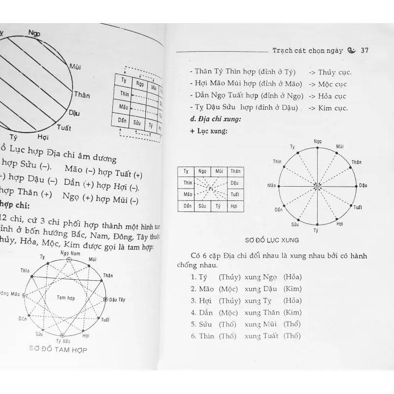 Trạch Cát Chọn ngày 643934