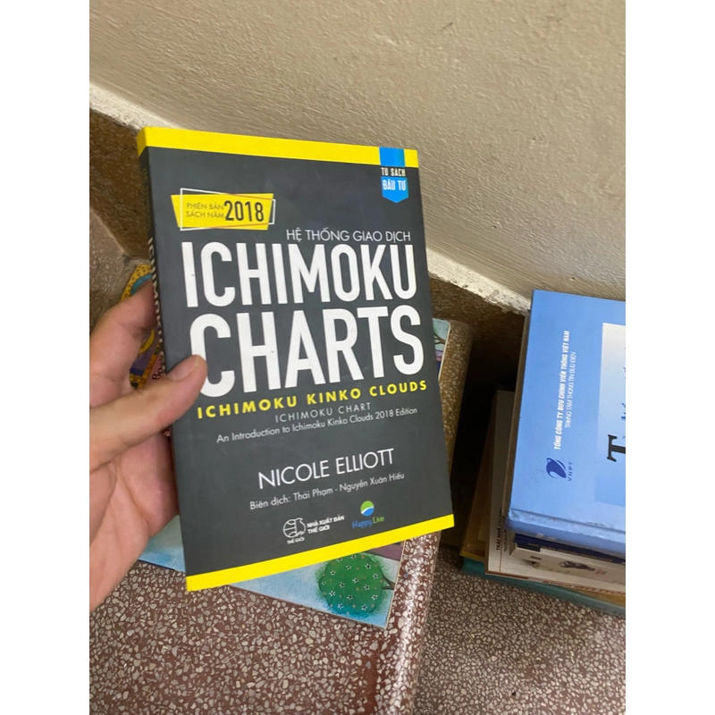 Hệ thống giao dịch ichimoku charts 5147