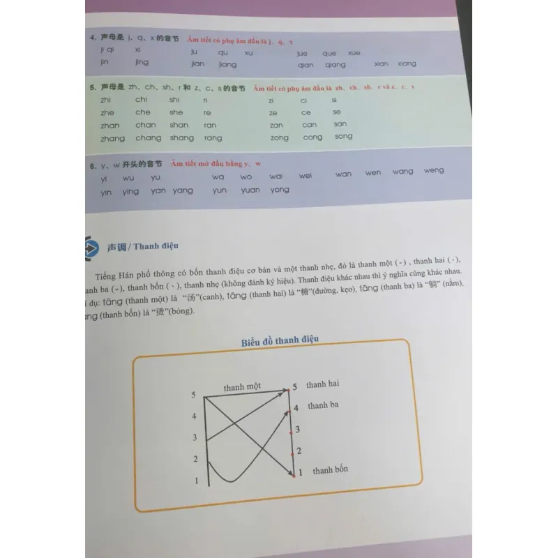 Trải Nghiệm Hán Ngữ - Sinh Hoạt Hàng Ngày, Dành Cho Người Mới Bắt Đầu 723024