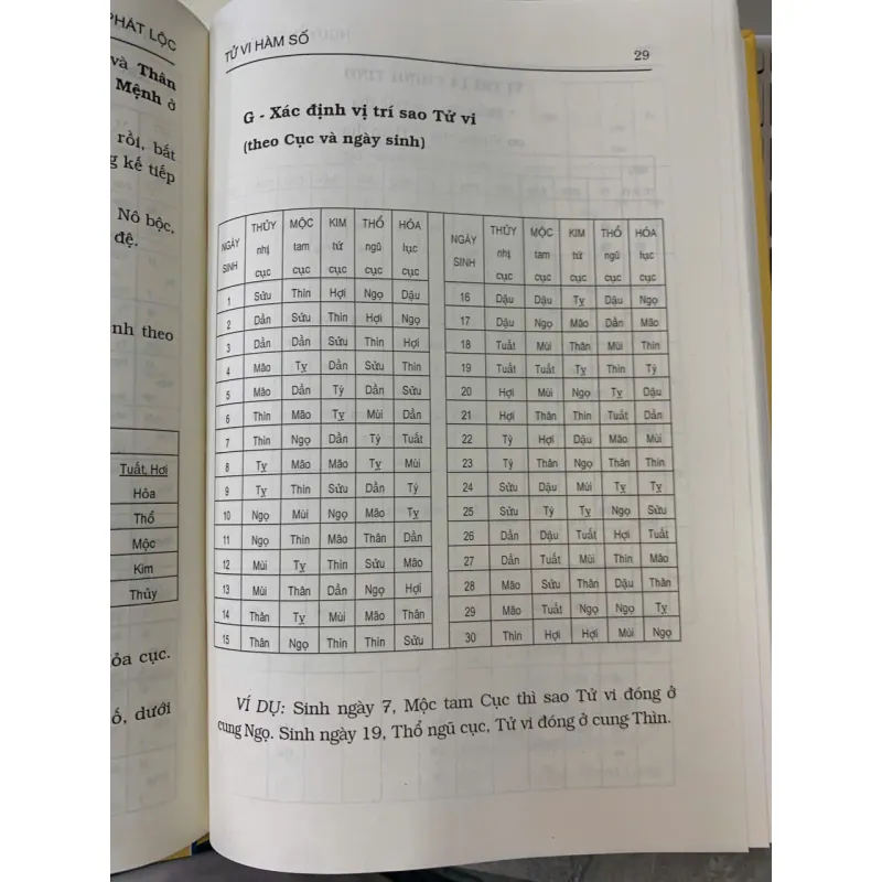 TỬ VI HÀM SỐ - NGUYỄN PHÁT LỘC 747983