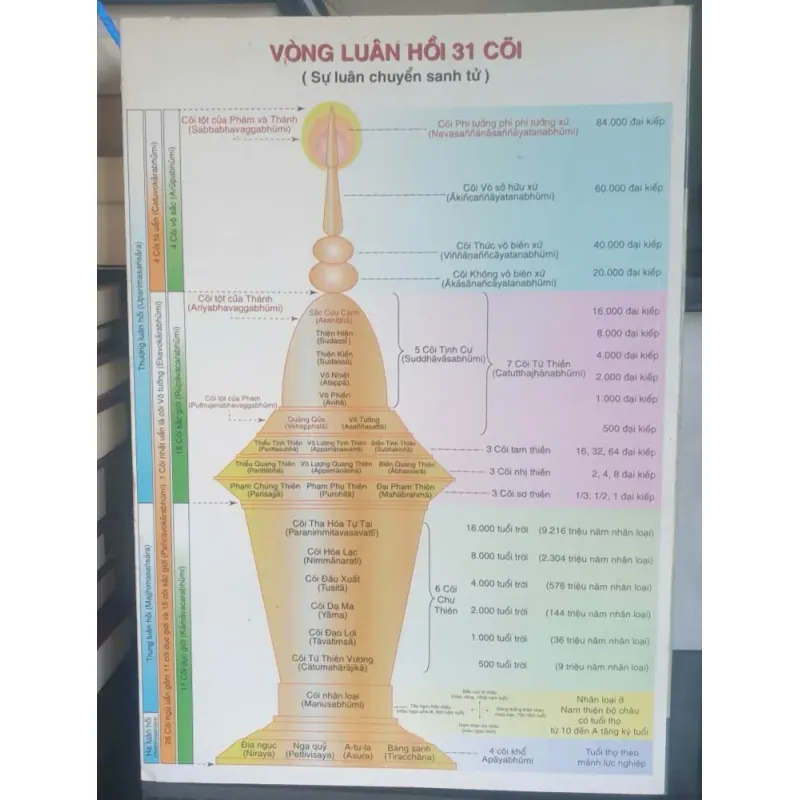Giáo trình Siêu lý trung học Abhidhamma TheraVāda - Diệu pháp Lý Hợp Quyển 1 717686