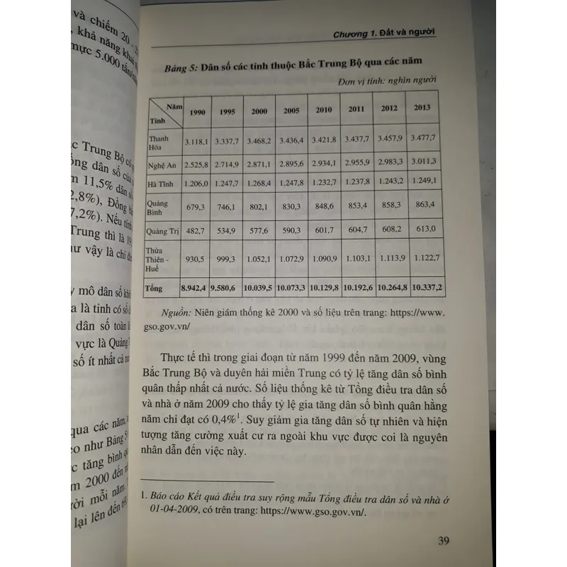 Đặc trưng văn hóa vùng Bắc Trung Bộ 658886