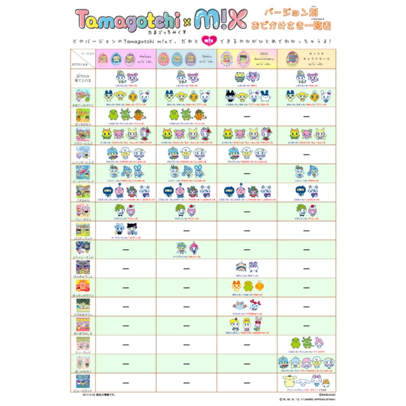 Bandai Tamagotchi M!X - Melody M!X Version - Chính Hãng Bandai No Box 533909