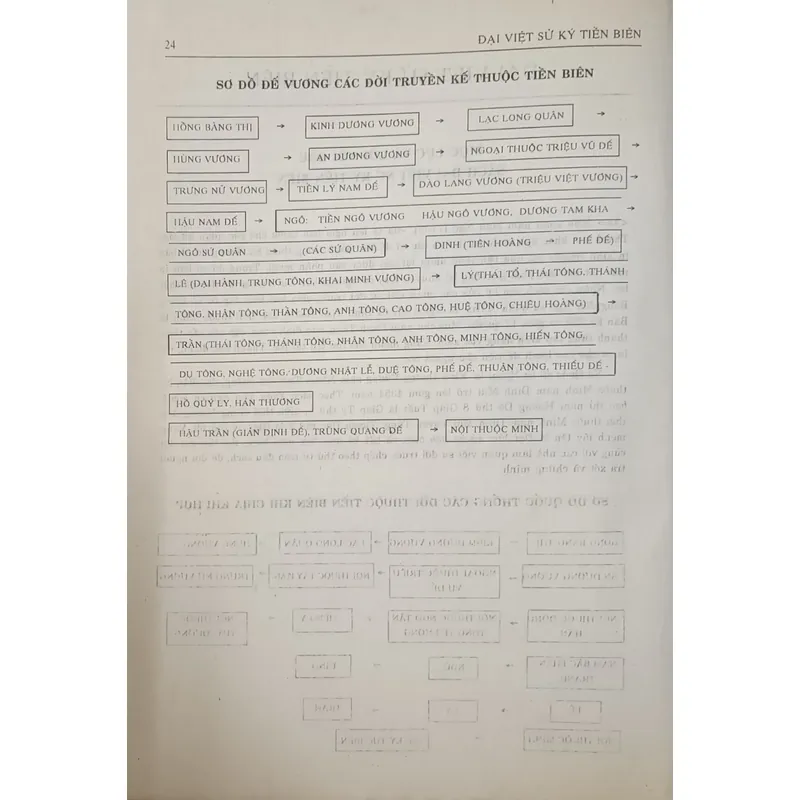 ĐẠI VIỆT SỬ KÝ TIỀN BIÊN 196354