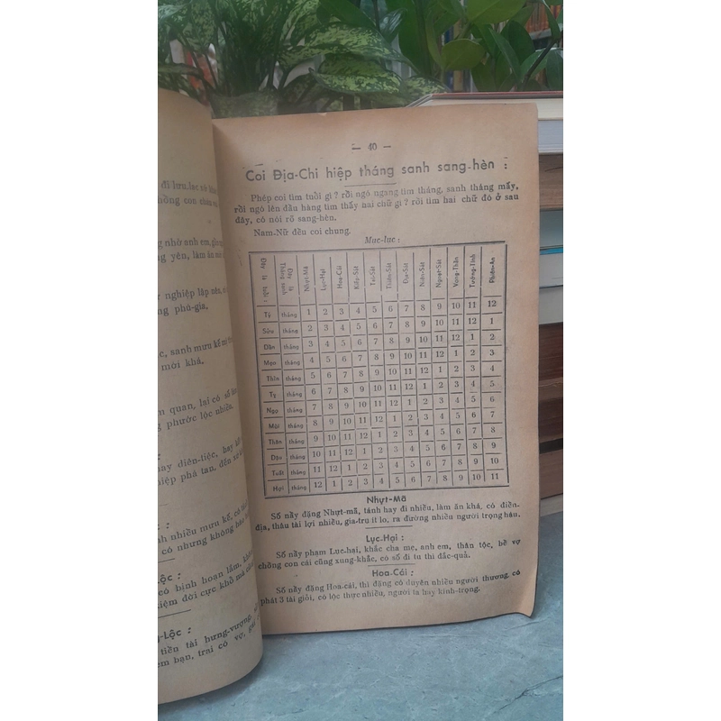 DIỄN CẦM TAM THẾ - SOẠN GIẢ: DƯƠNG CÔNG HẦU 454810