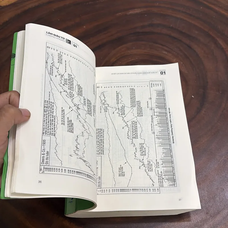 [Gáy Bị Bè] - II Chứng Khoán: Làm Giàu Từ Chứng Khoán - WILLIAM J. O’NEIL - 2019 989512